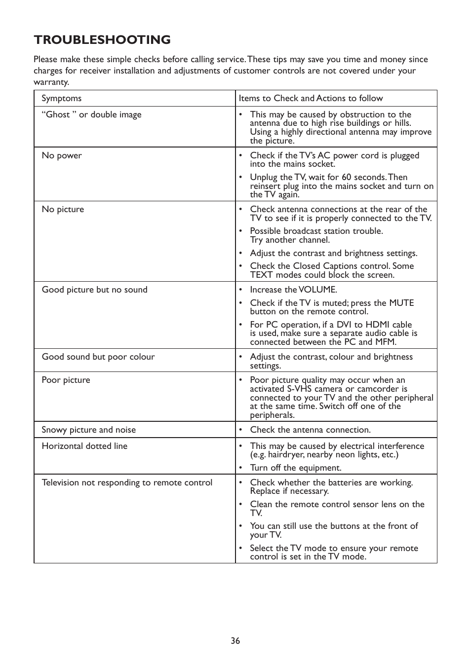 Troubleshooting | HP 2310mfd 23 inch Diagonal LCD Monitor User Manual | Page 38 / 40