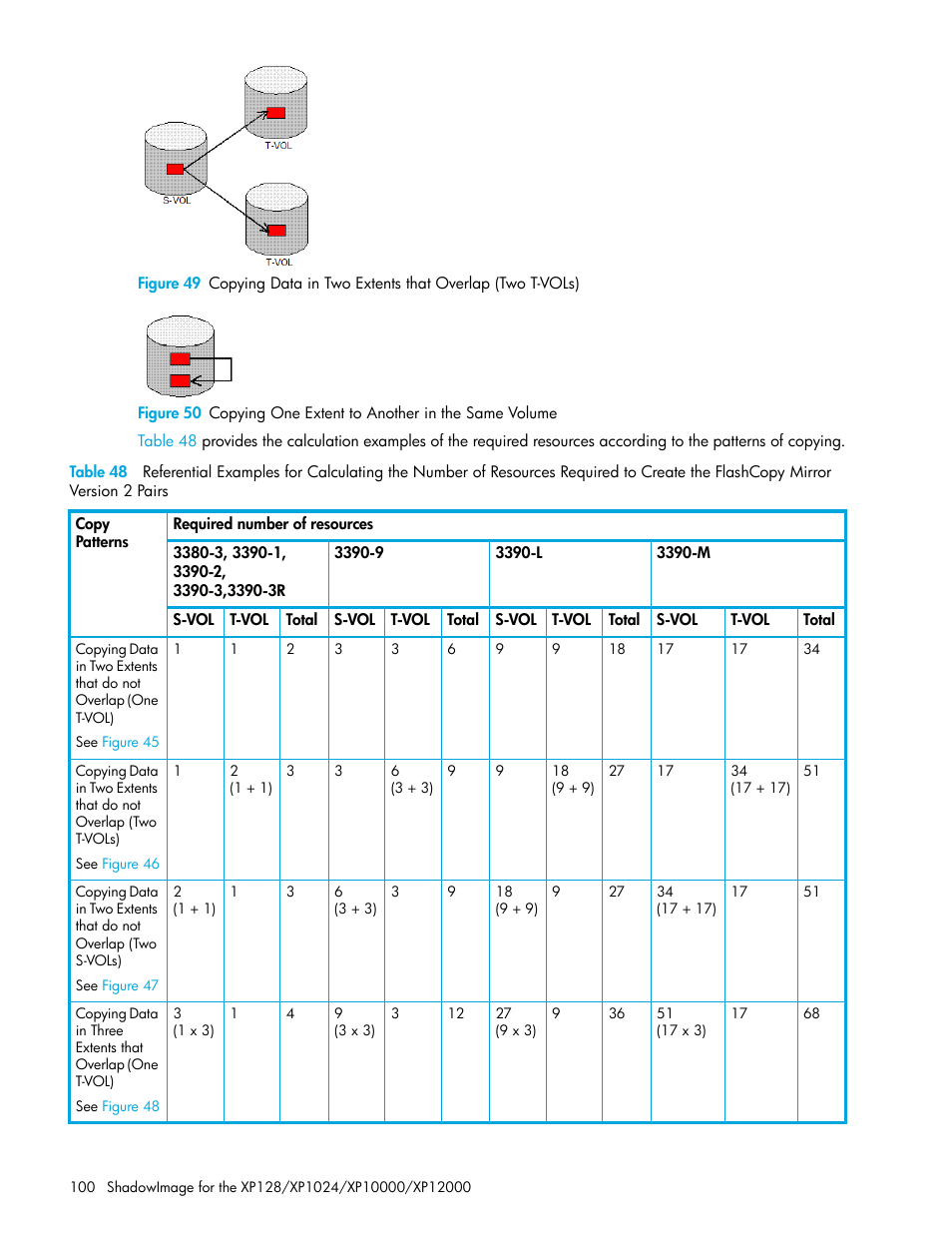 Mirror version 2 pairs | HP StorageWorks XP Remote Web Console Software User Manual | Page 100 / 130