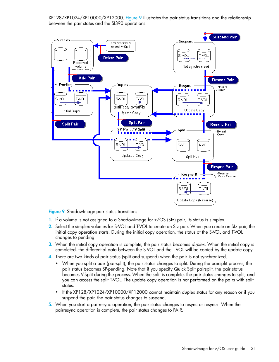 Figure 9 shadowimage pair status transitions, 9 shadowimage pair status transitions | HP StorageWorks XP Remote Web Console Software User Manual | Page 31 / 130