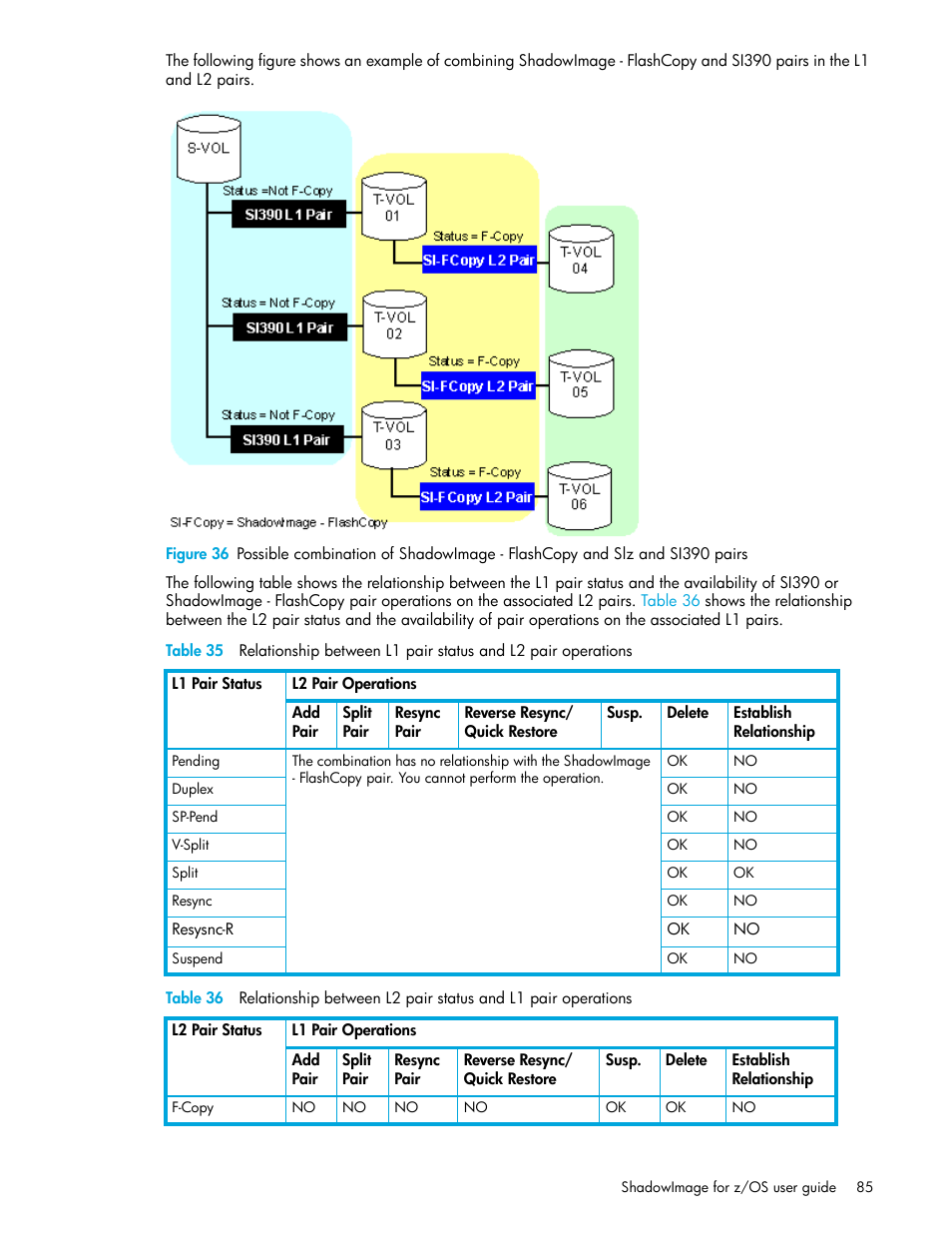 Table 35, Table 36 | HP StorageWorks XP Remote Web Console Software User Manual | Page 85 / 130