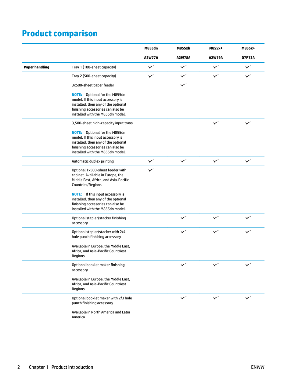 Product comparison, 2chapter 1 product introduction enww | HP Color LaserJet Enterprise M855 Printer series User Manual | Page 10 / 144