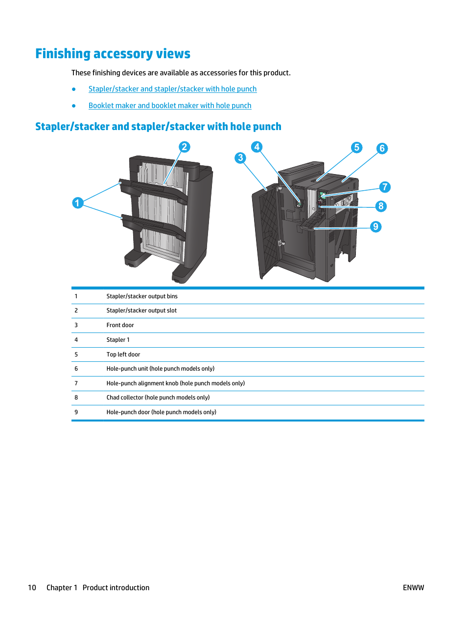 Finishing accessory views | HP Color LaserJet Enterprise M855 Printer series User Manual | Page 18 / 144