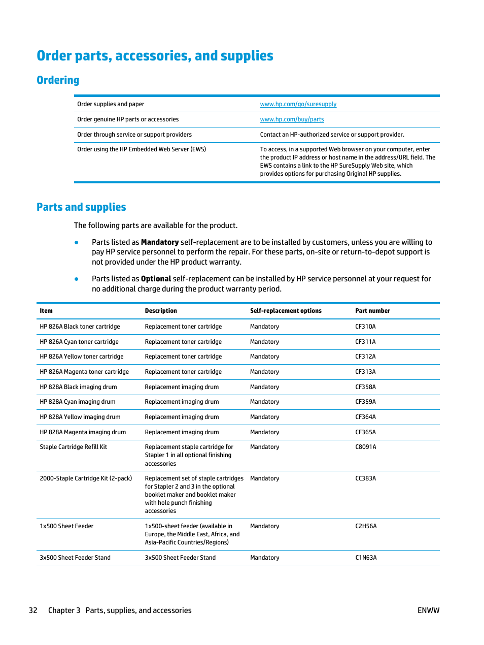 Order parts, accessories, and supplies, Ordering, Parts and supplies | Ordering parts and supplies | HP Color LaserJet Enterprise M855 Printer series User Manual | Page 40 / 144