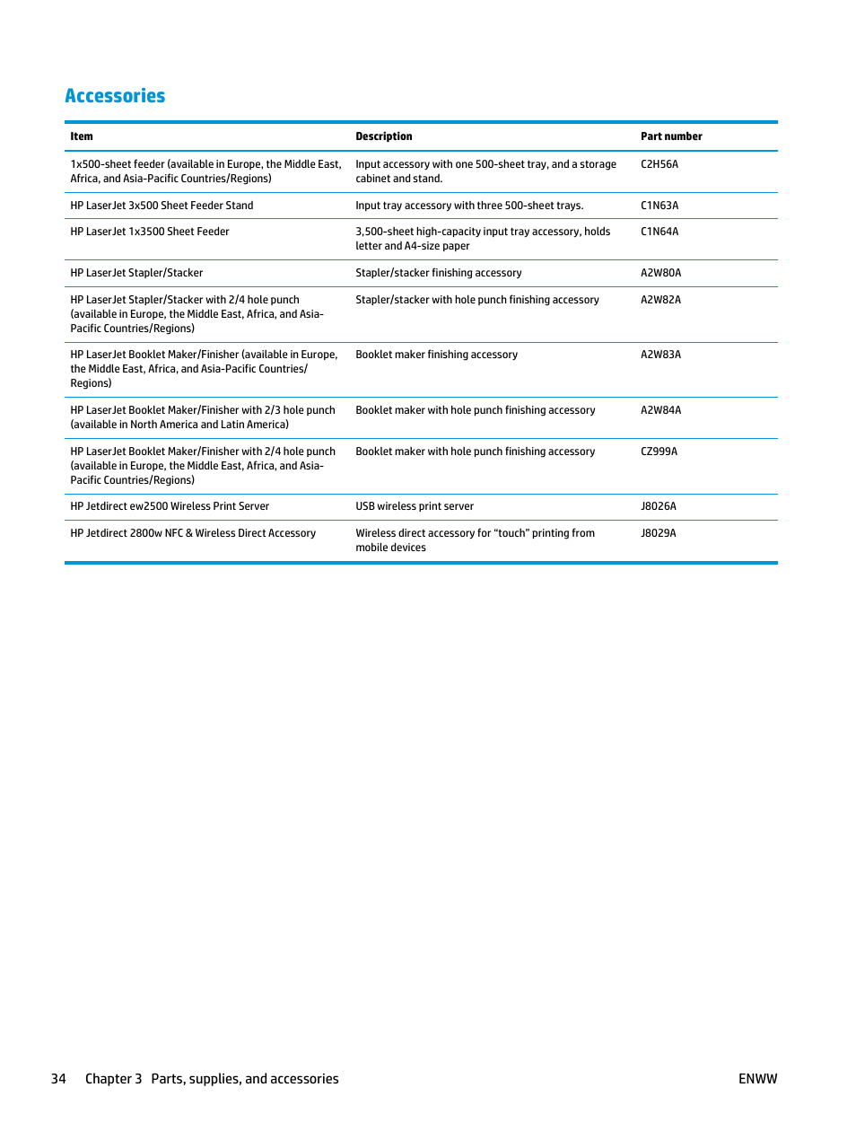 Accessories, 34 chapter 3 parts, supplies, and accessories enww | HP Color LaserJet Enterprise M855 Printer series User Manual | Page 42 / 144