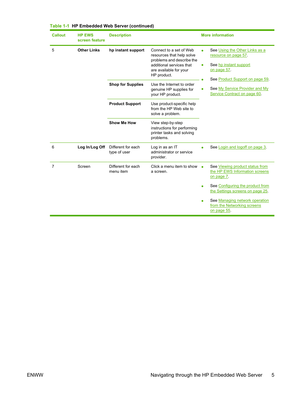 HP Color LaserJet CP3520 Printer Series User Manual | Page 15 / 76
