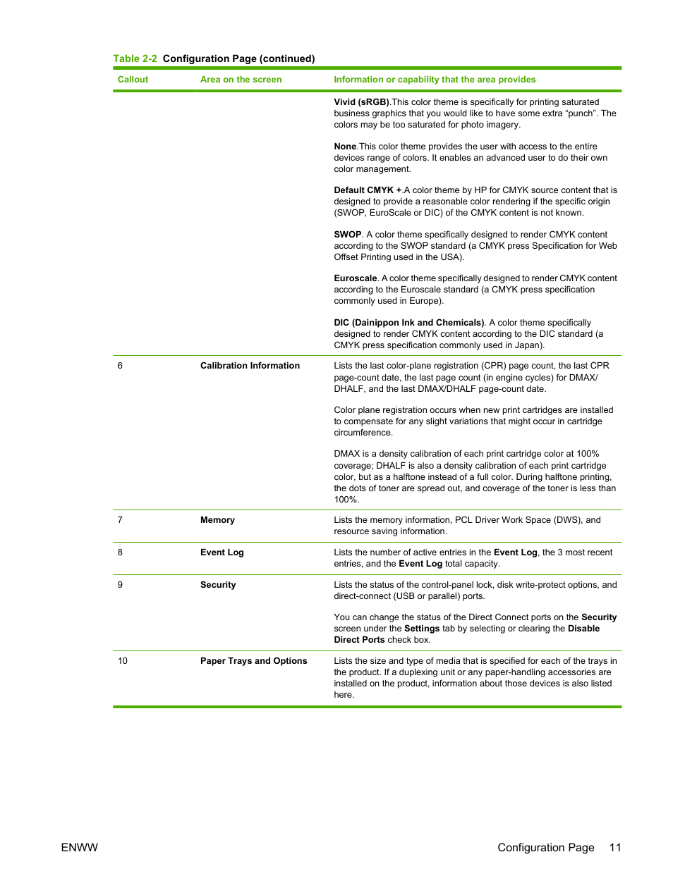 Enww configuration page 11 | HP Color LaserJet CP3520 Printer Series User Manual | Page 21 / 76