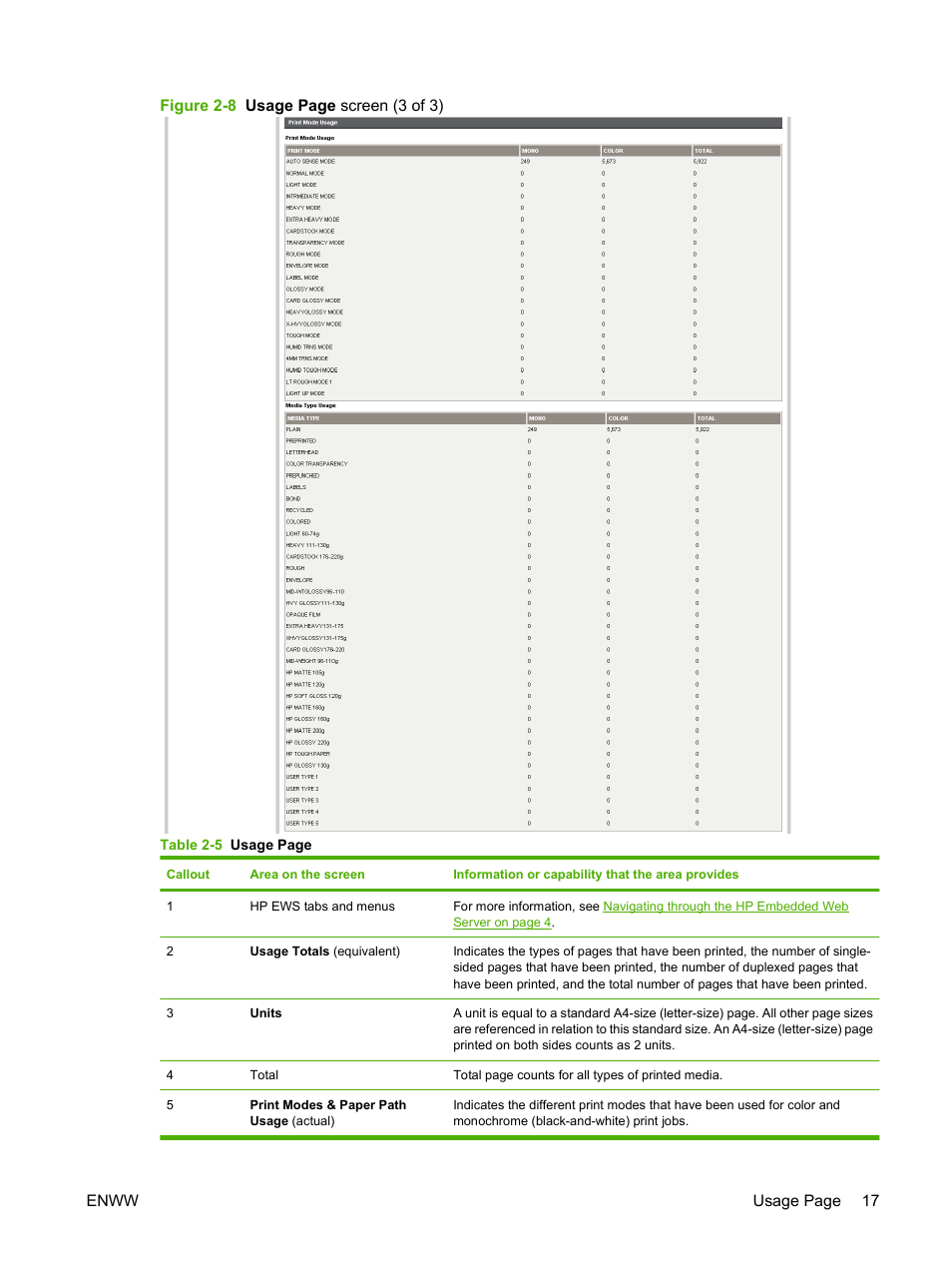 HP Color LaserJet CP3520 Printer Series User Manual | Page 27 / 76