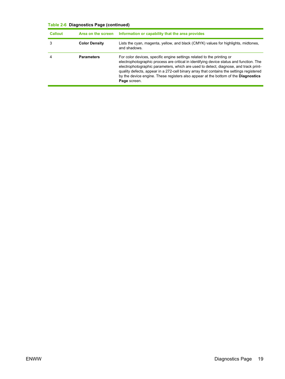 HP Color LaserJet CP3520 Printer Series User Manual | Page 29 / 76