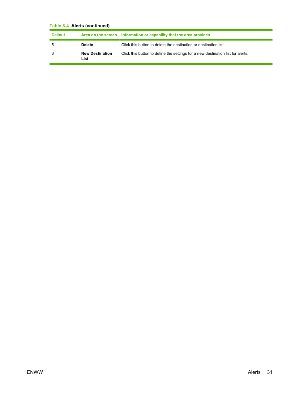 HP Color LaserJet CP3520 Printer Series User Manual | Page 41 / 76