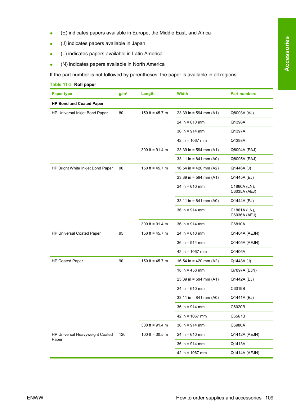Accessories | HP Designjet T610 Printer series User Manual | Page 119 / 181