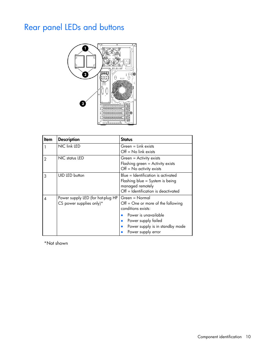 Rear panel leds and buttons | HP ProLiant ML310e Gen8 Server User Manual | Page 10 / 107
