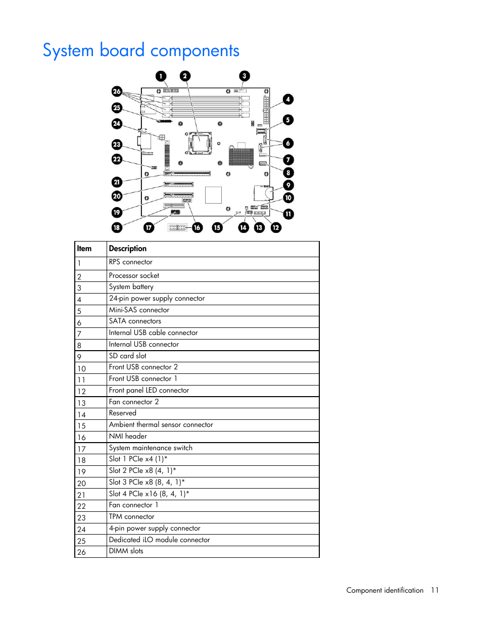 System board components | HP ProLiant ML310e Gen8 Server User Manual | Page 11 / 107