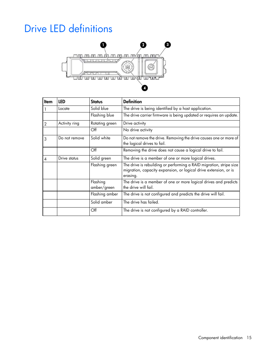 Drive led definitions | HP ProLiant ML310e Gen8 Server User Manual | Page 15 / 107