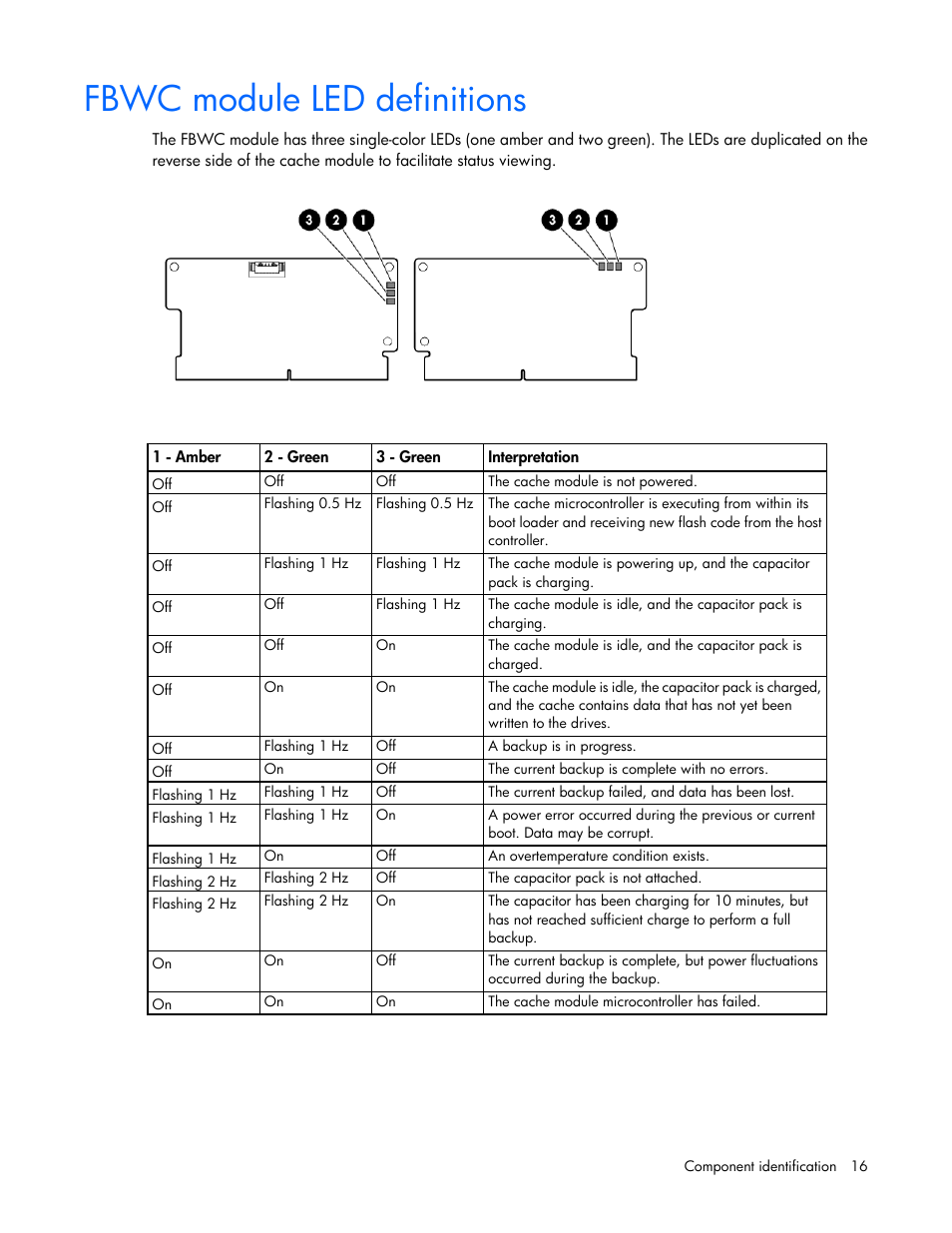 Fbwc module led definitions | HP ProLiant ML310e Gen8 Server User Manual | Page 16 / 107