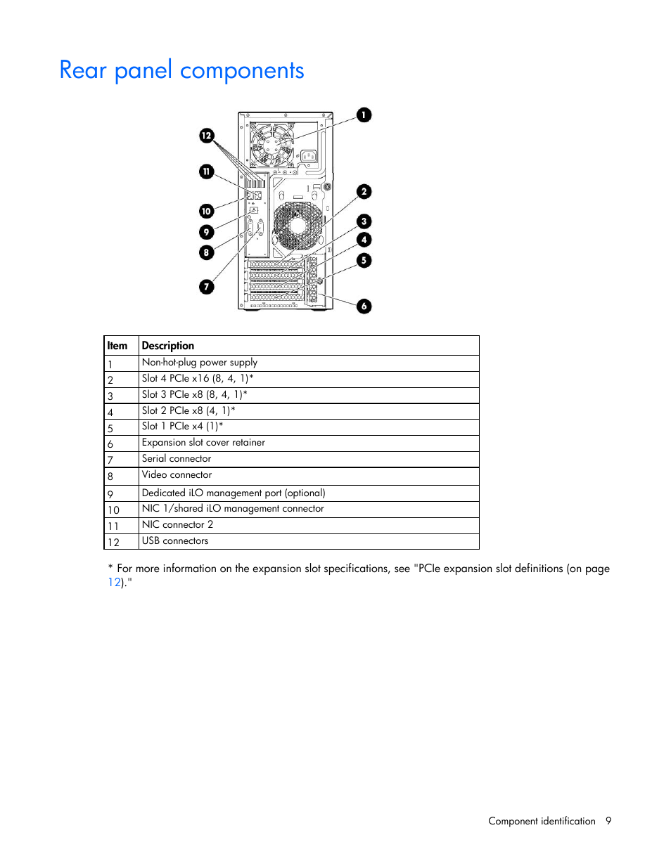 Rear panel components | HP ProLiant ML310e Gen8 Server User Manual | Page 9 / 107