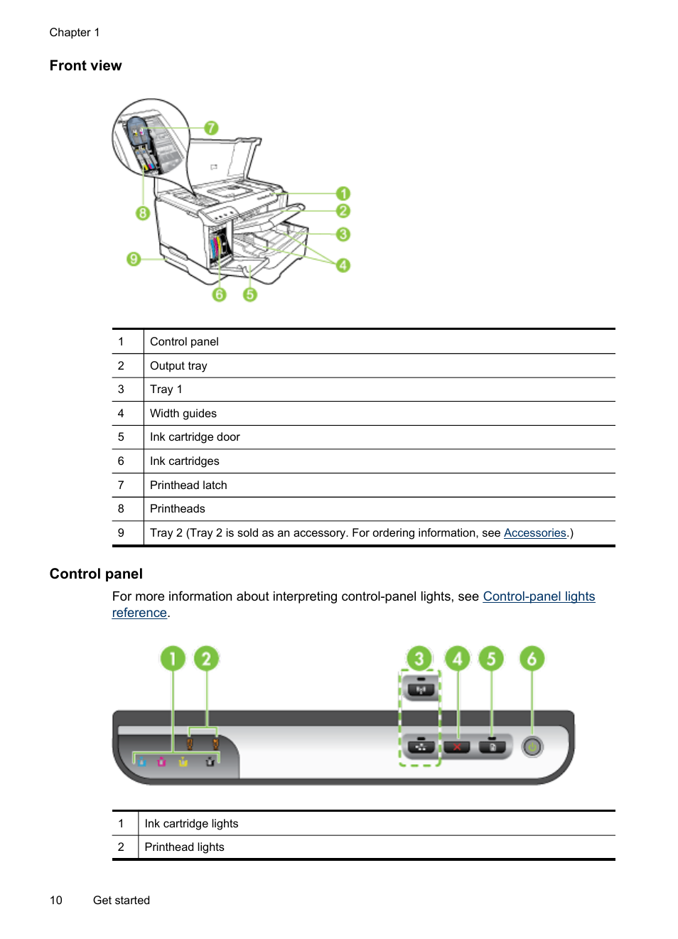Front view, Control panel | HP Officejet Pro 8000 - A809 User Manual | Page 14 / 140
