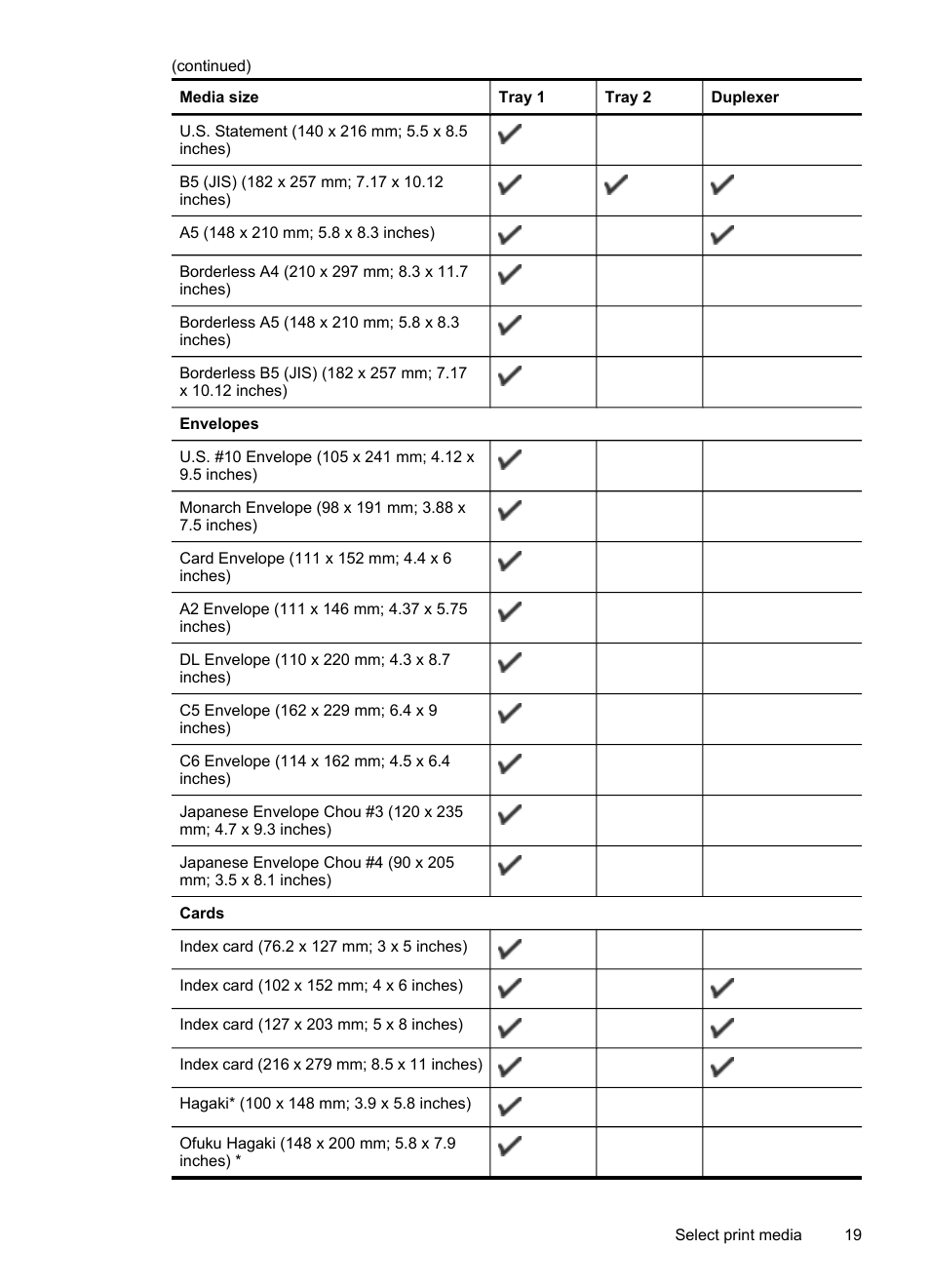 HP Officejet Pro 8000 - A809 User Manual | Page 23 / 140