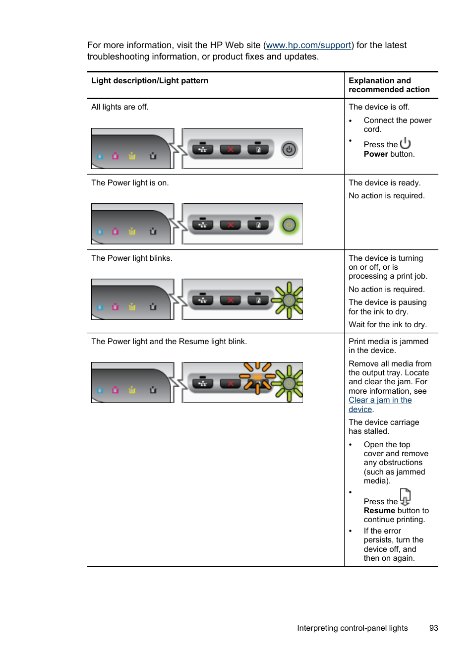 HP Officejet Pro 8000 - A809 User Manual | Page 97 / 140