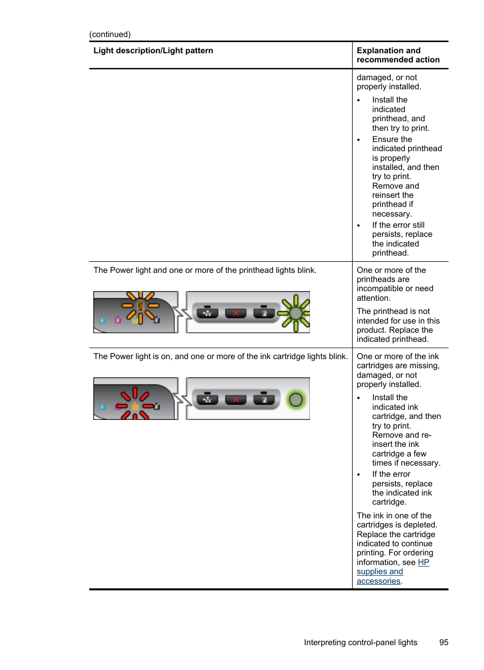 HP Officejet Pro 8000 - A809 User Manual | Page 99 / 140