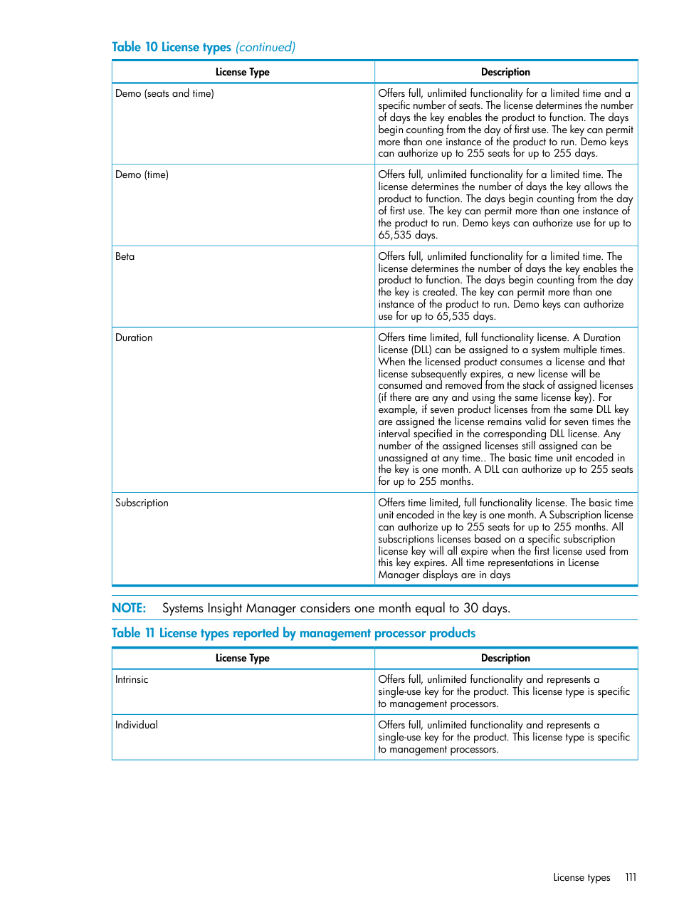 HP Systems Insight Manager User Manual | Page 111 / 223