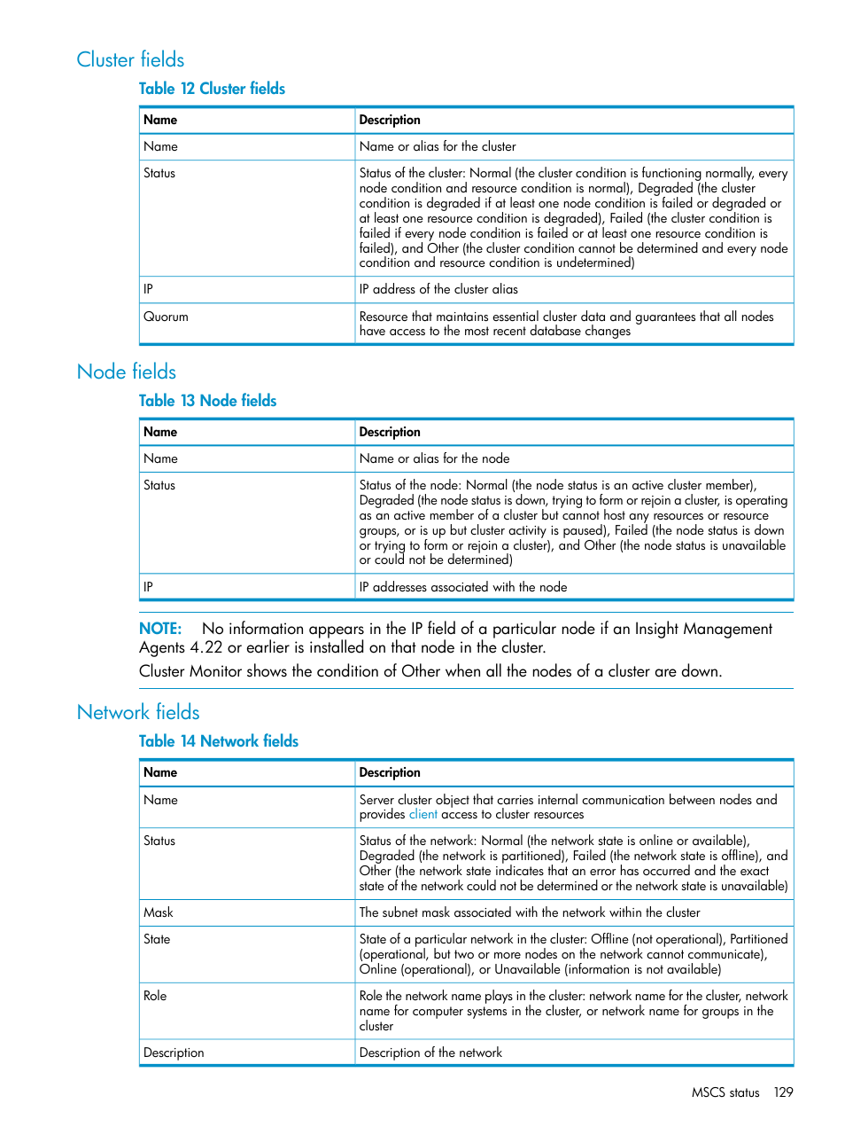 Cluster fields, Node fields, Network fields | Cluster fields node fields network fields | HP Systems Insight Manager User Manual | Page 129 / 223