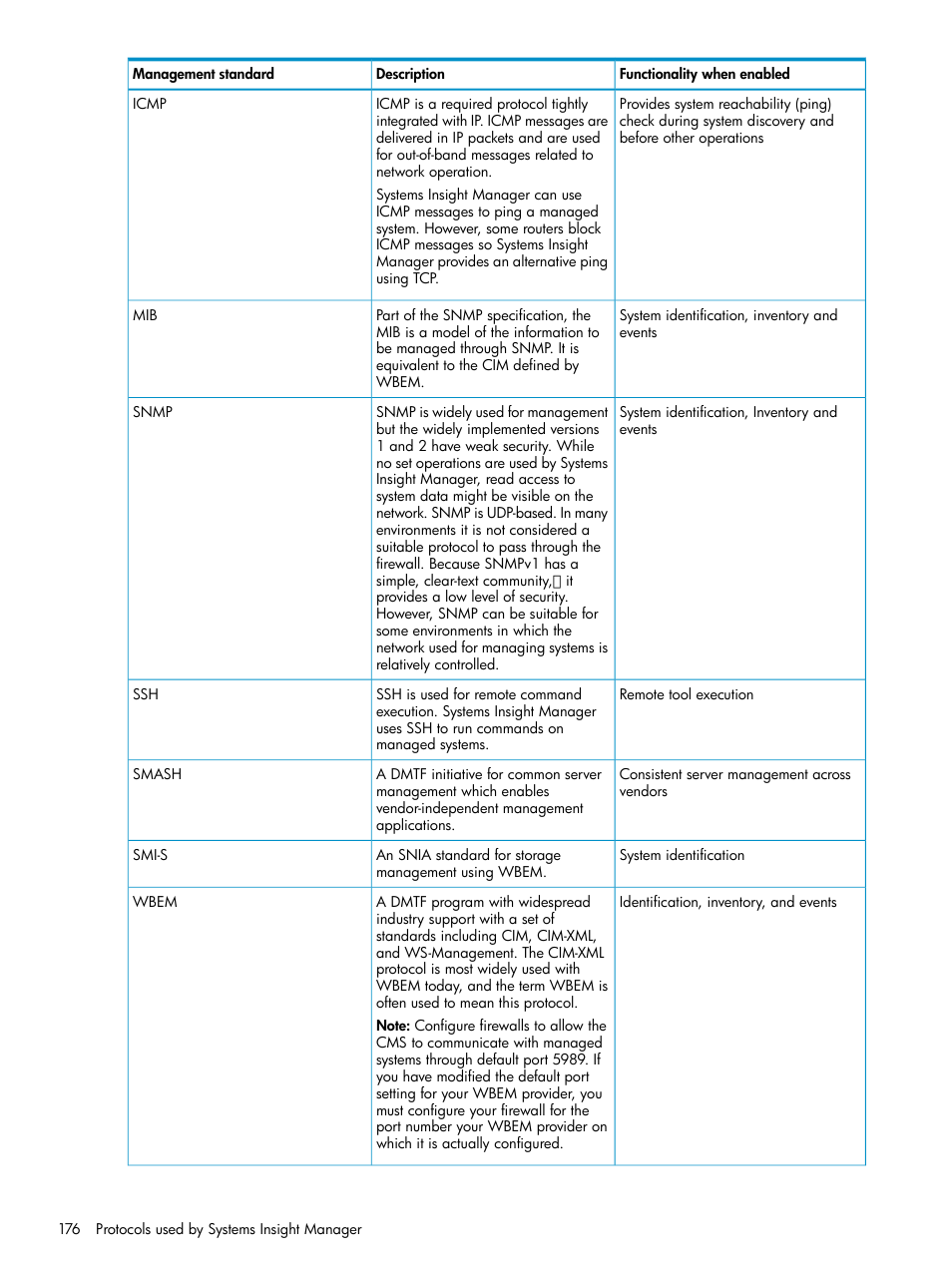 HP Systems Insight Manager User Manual | Page 176 / 223