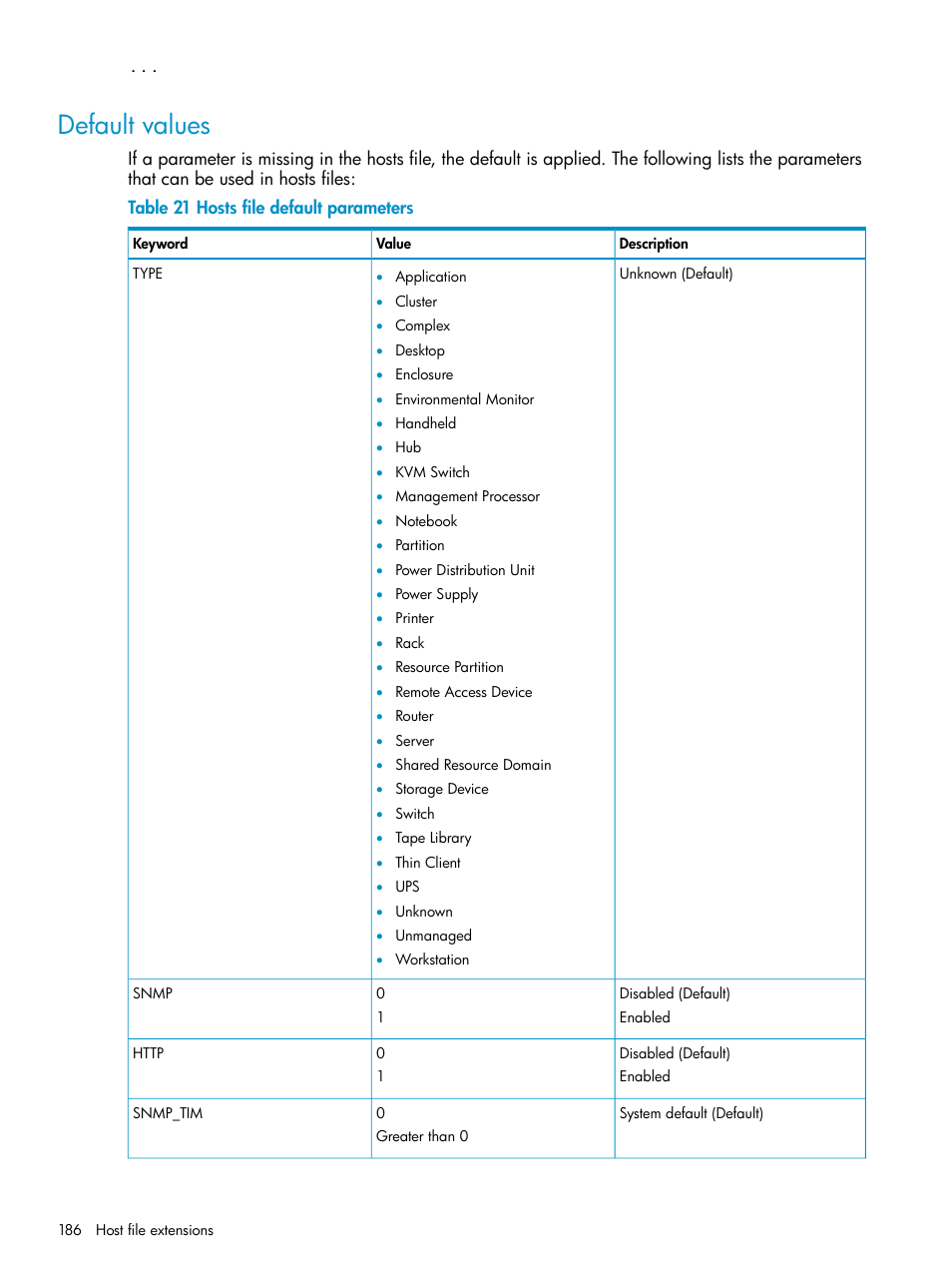 Default values, Hosts file default parameters | HP Systems Insight Manager User Manual | Page 186 / 223