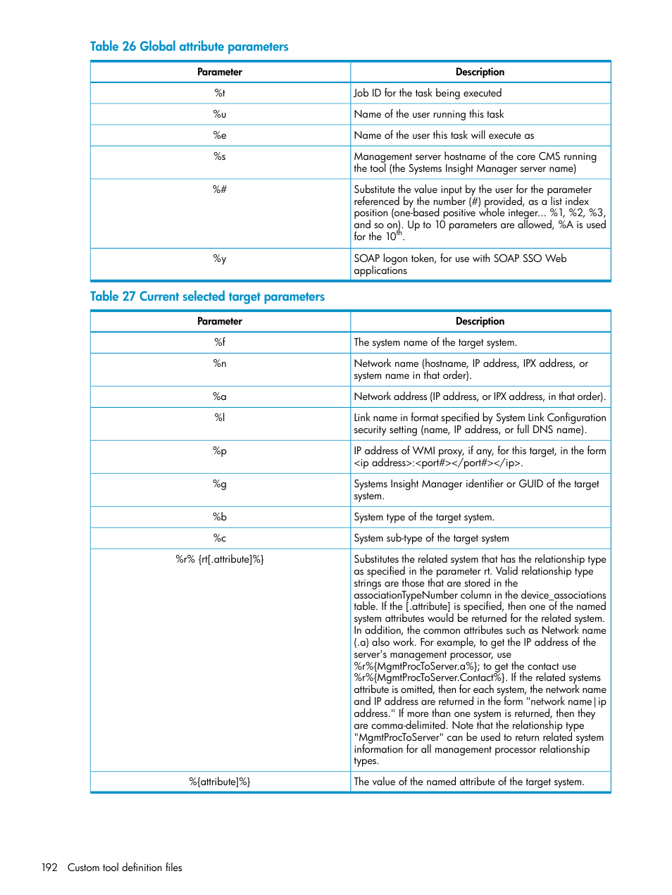 Global attribute parameters, Current selected target parameters | HP Systems Insight Manager User Manual | Page 192 / 223