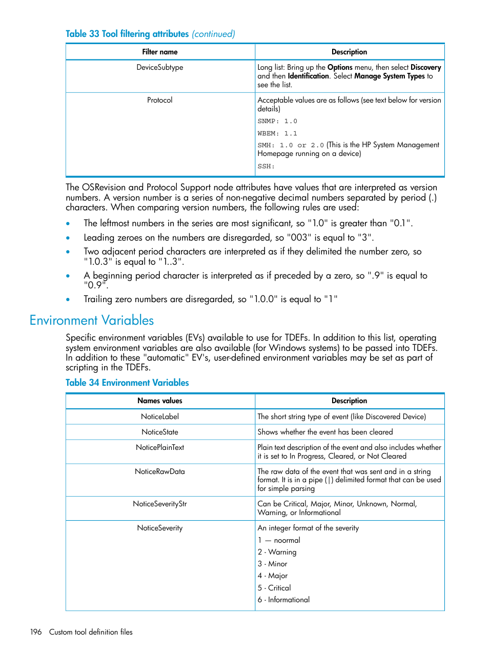 Environment variables | HP Systems Insight Manager User Manual | Page 196 / 223