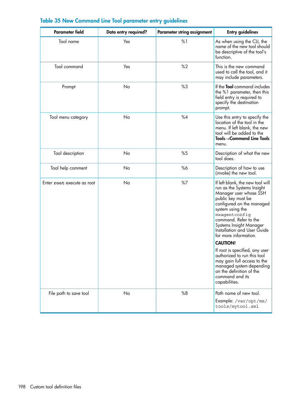 New command line tool parameter entry guidelines | HP Systems Insight Manager User Manual | Page 198 / 223