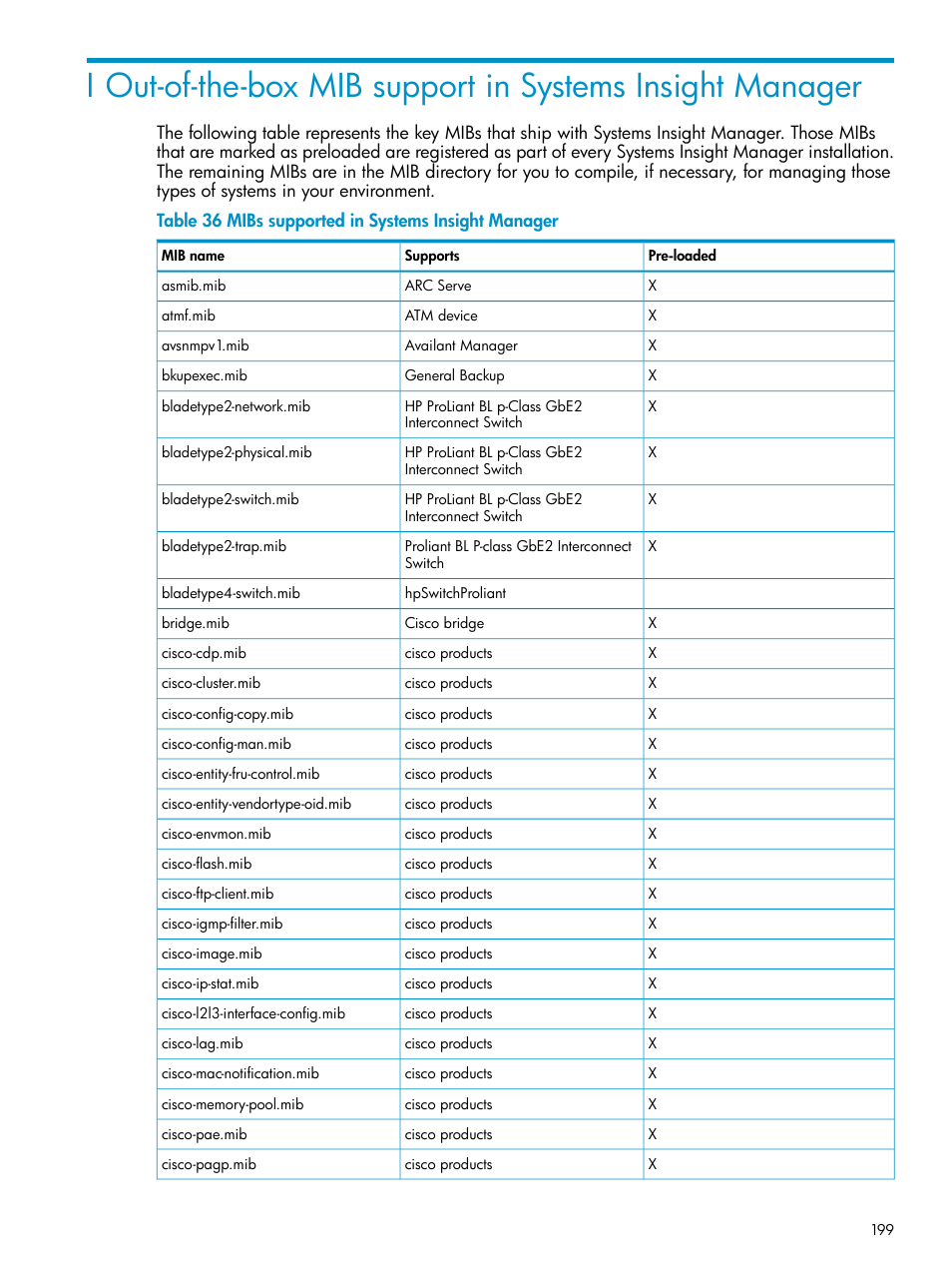 Mibs supported in systems insight manager | HP Systems Insight Manager User Manual | Page 199 / 223