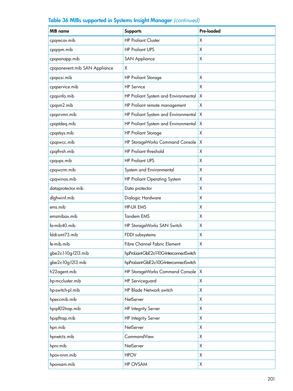 HP Systems Insight Manager User Manual | Page 201 / 223