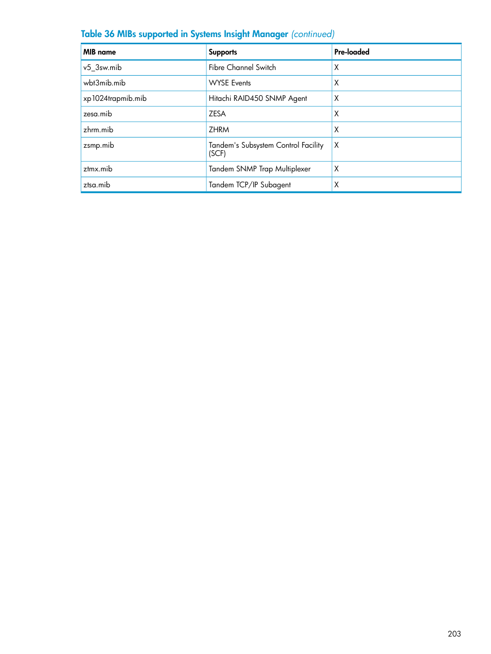 HP Systems Insight Manager User Manual | Page 203 / 223