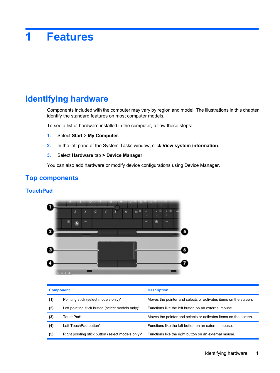 Features, Identifying hardware, Top components | Touchpad, 1 features, 1features | HP ProBook 6445b Notebook-PC User Manual | Page 11 / 180