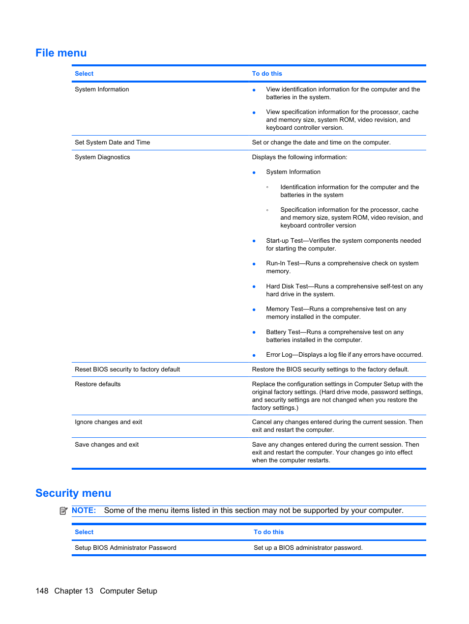 File menu, Security menu, File menu security menu | HP ProBook 6445b Notebook-PC User Manual | Page 158 / 180