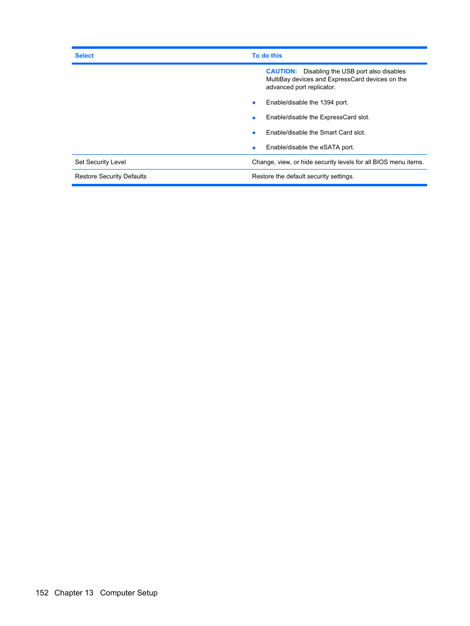 HP ProBook 6445b Notebook-PC User Manual | Page 162 / 180