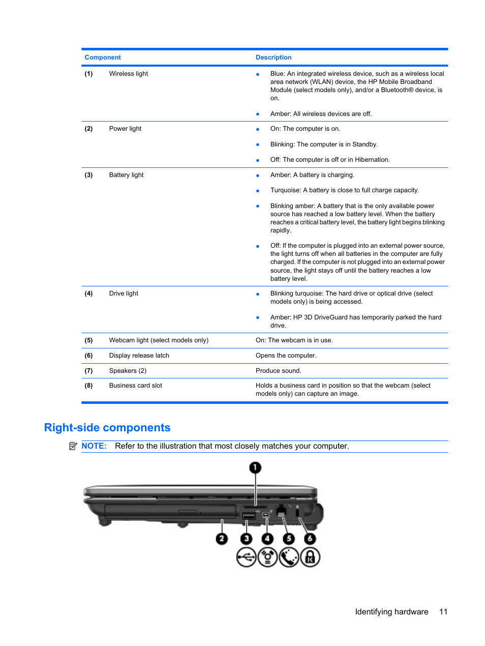 Right-side components | HP ProBook 6445b Notebook-PC User Manual | Page 21 / 180