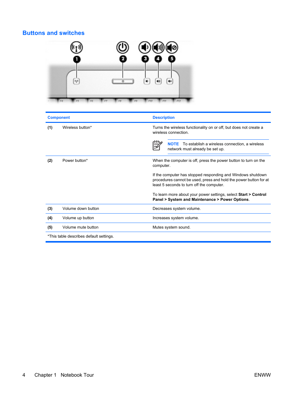 Buttons and switches | HP Compaq Presario C542EA Notebook PC User Manual | Page 10 / 73