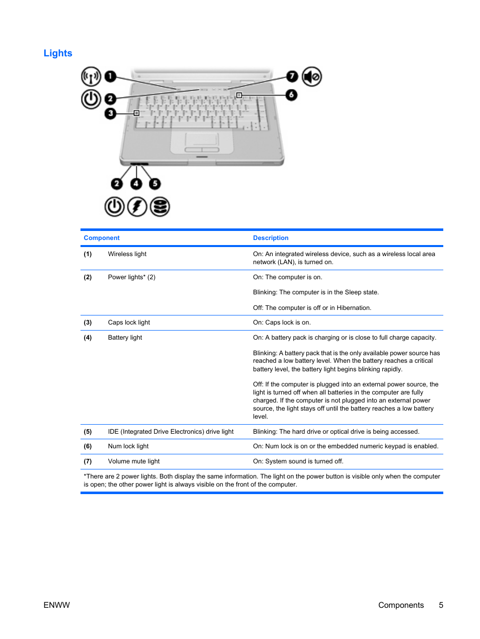 Lights | HP Compaq Presario C542EA Notebook PC User Manual | Page 11 / 73