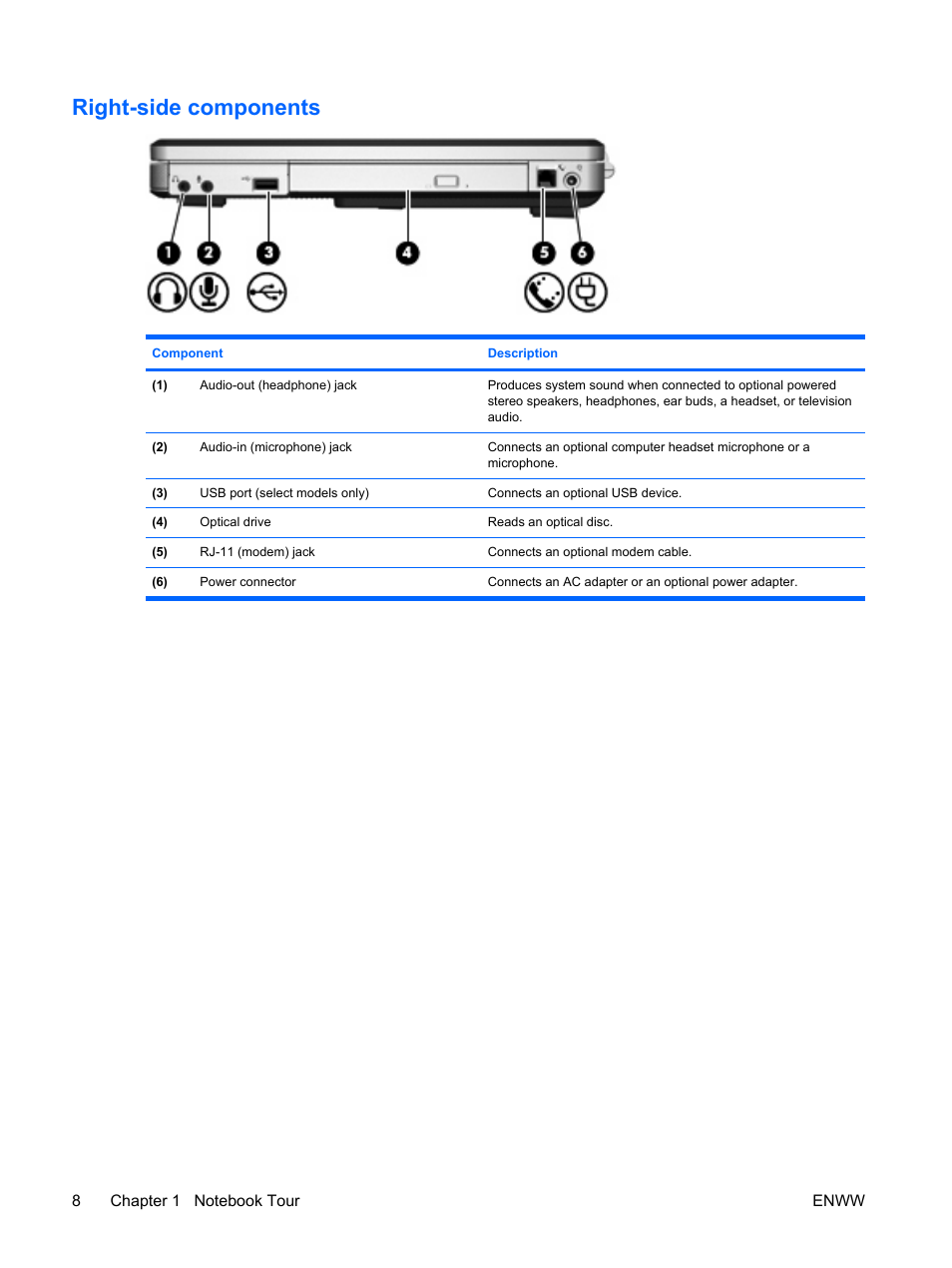 Right-side components | HP Compaq Presario C542EA Notebook PC User Manual | Page 14 / 73