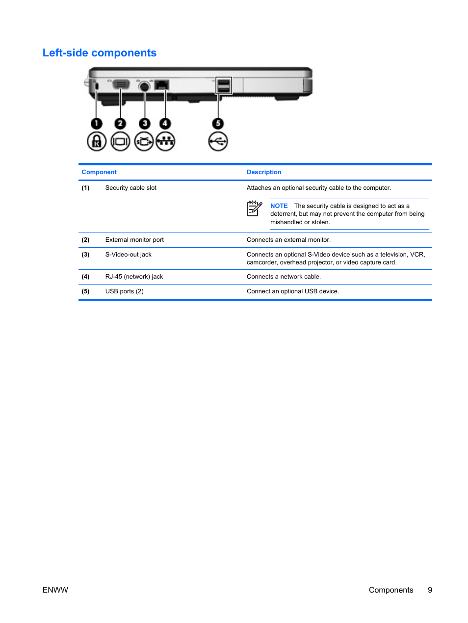 Left-side components | HP Compaq Presario C542EA Notebook PC User Manual | Page 15 / 73