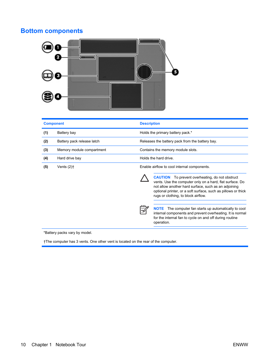 Bottom components | HP Compaq Presario C542EA Notebook PC User Manual | Page 16 / 73