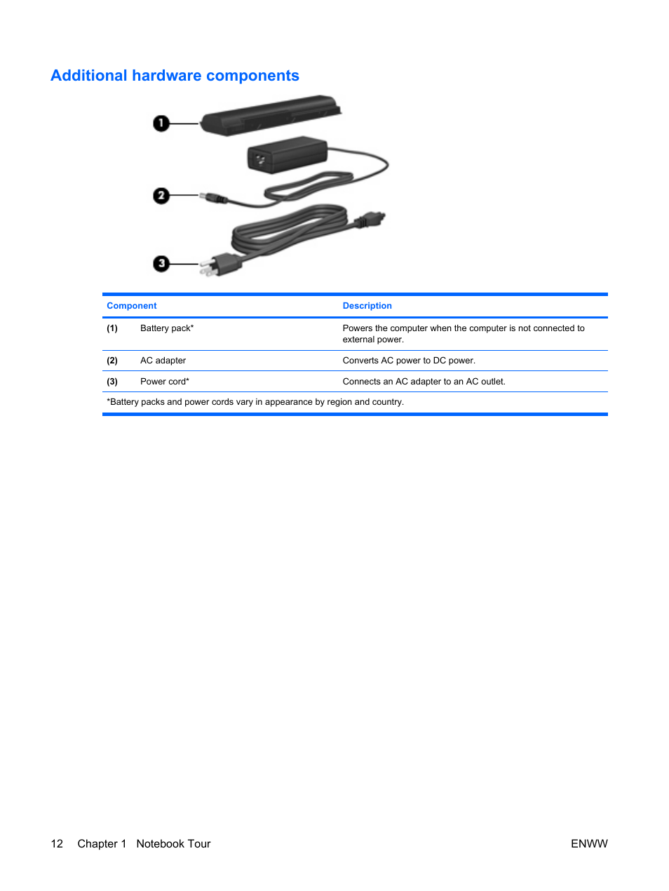 Additional hardware components | HP Compaq Presario C542EA Notebook PC User Manual | Page 18 / 73