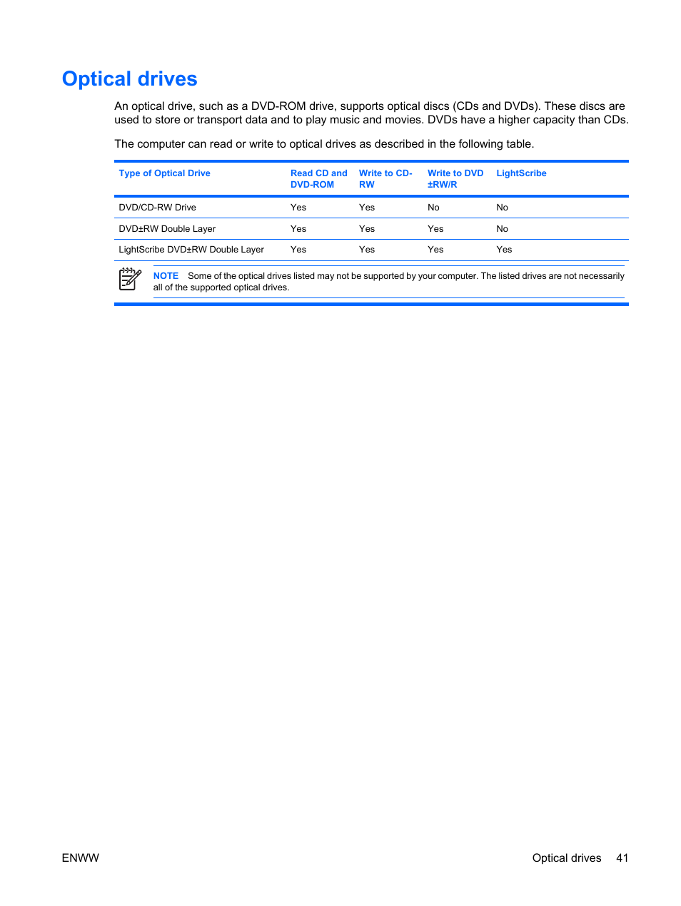 Optical drives | HP Compaq Presario C542EA Notebook PC User Manual | Page 47 / 73