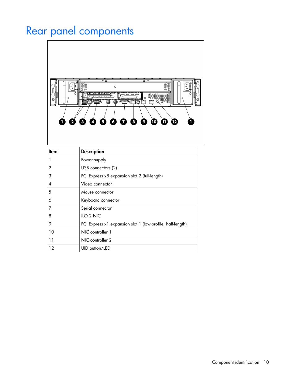 Rear panel components | HP ProLiant DL320s Server User Manual | Page 10 / 100