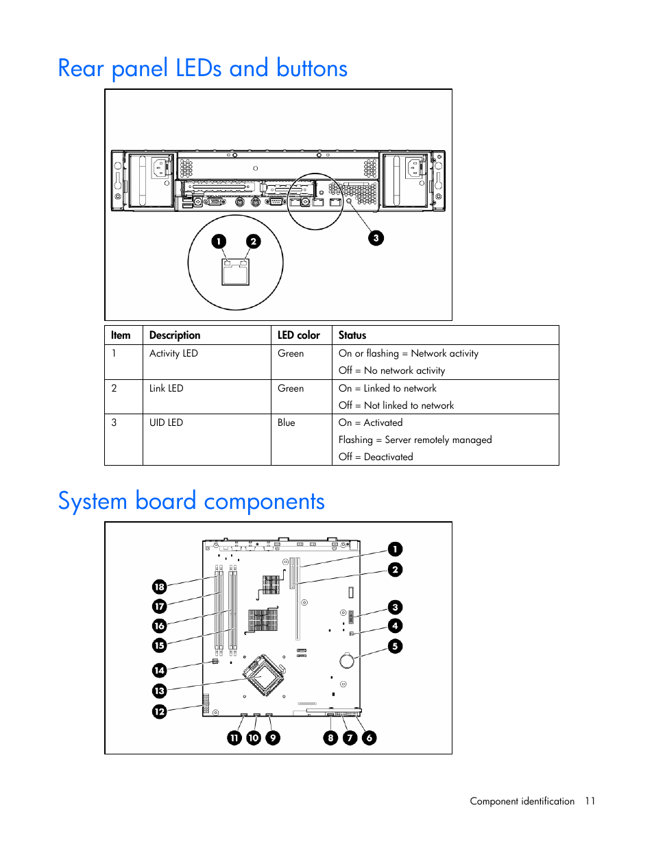 Rear panel leds and buttons, System board components, 11 system board components | HP ProLiant DL320s Server User Manual | Page 11 / 100