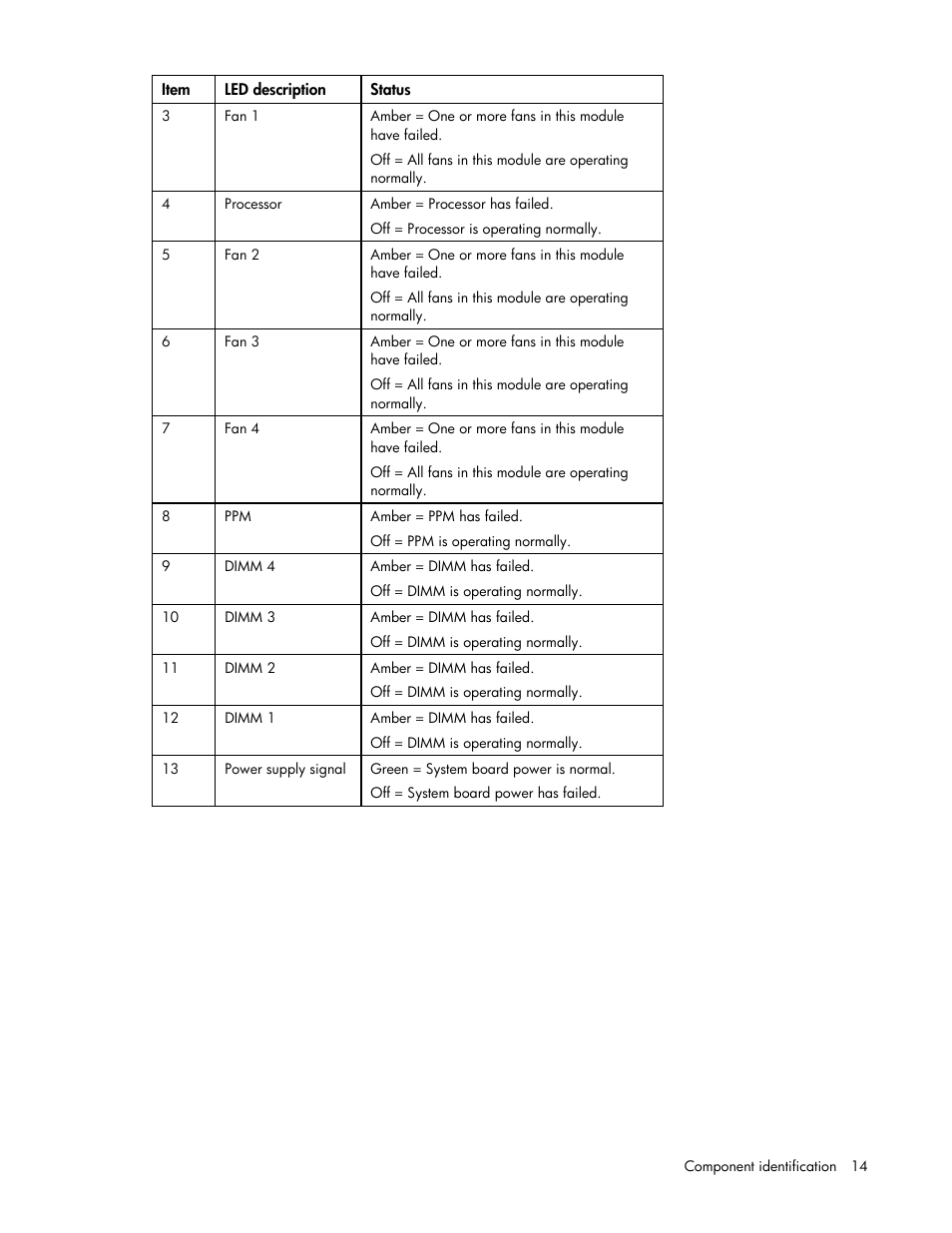 HP ProLiant DL320s Server User Manual | Page 14 / 100