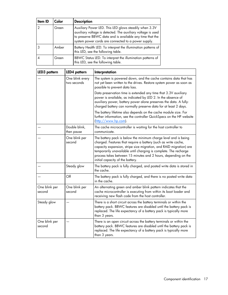 HP ProLiant DL320s Server User Manual | Page 17 / 100