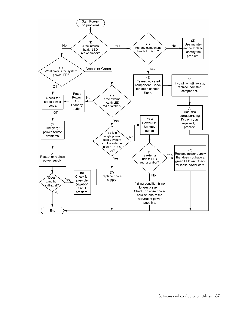 HP ProLiant DL320s Server User Manual | Page 67 / 100