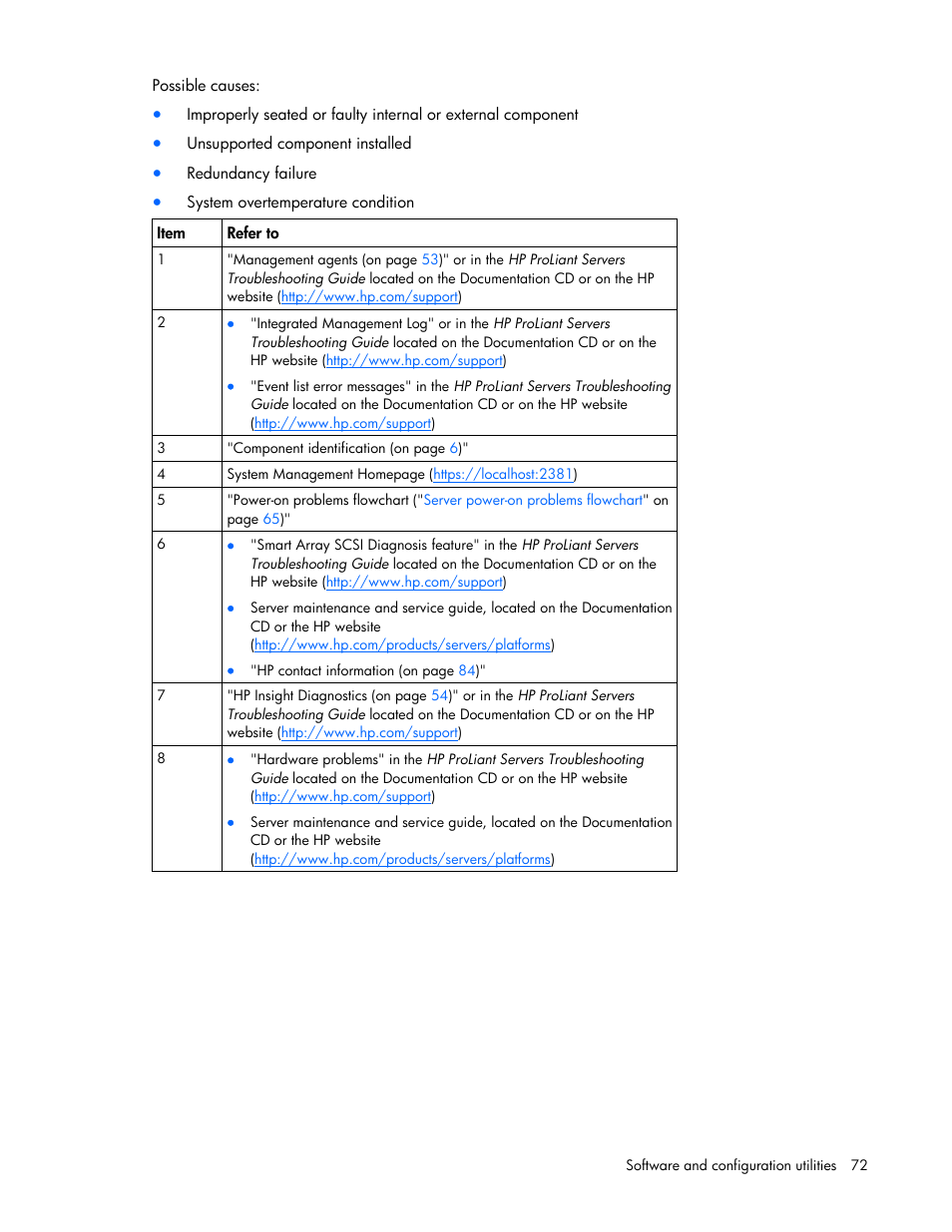 HP ProLiant DL320s Server User Manual | Page 72 / 100
